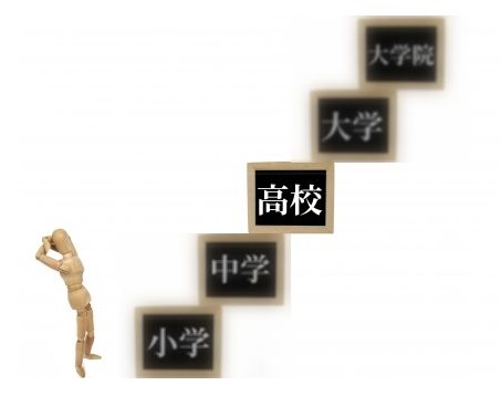 高卒という学歴