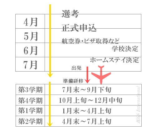 3学期日本語教師アシスタント