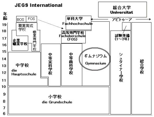 ドイツの学校教育制度