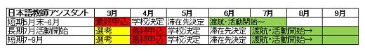 海外派遣日程