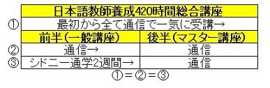 講座の構成
