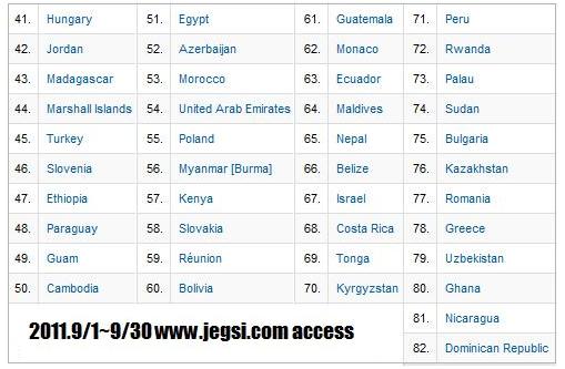 1109 JEGS web アクセス国 順位 41_82
