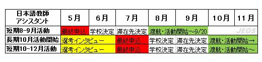 2013年日本語教師アシスタント募集状況
