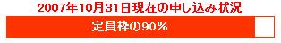 カナダワーホリビザ申請2007年申込状況10月31日