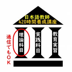 通学できる日本語教師養成講座がない時はeラーニング | JEGS