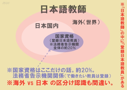 日本語教育のシェアと国家資格の影響
