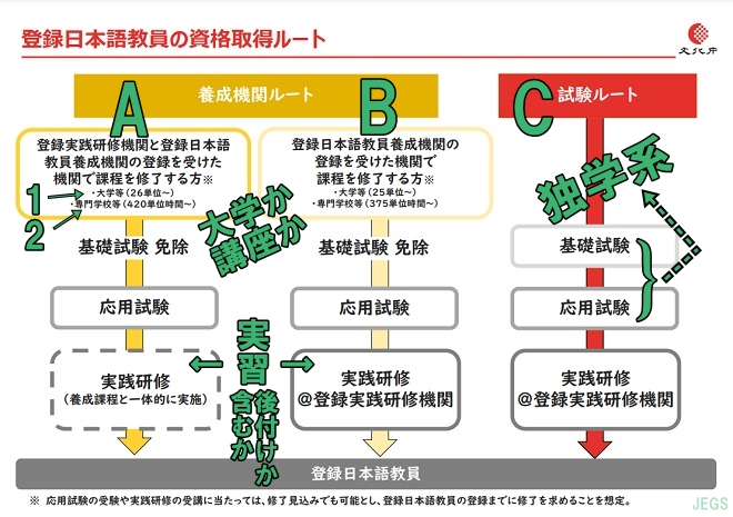 国家資格・登録日本語教員になる方法