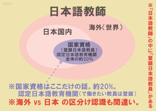 登録日本語教員になるには