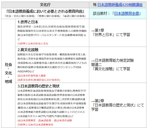 文化庁『日本語教員養成において必要とされる教育内容』とは-日本語 